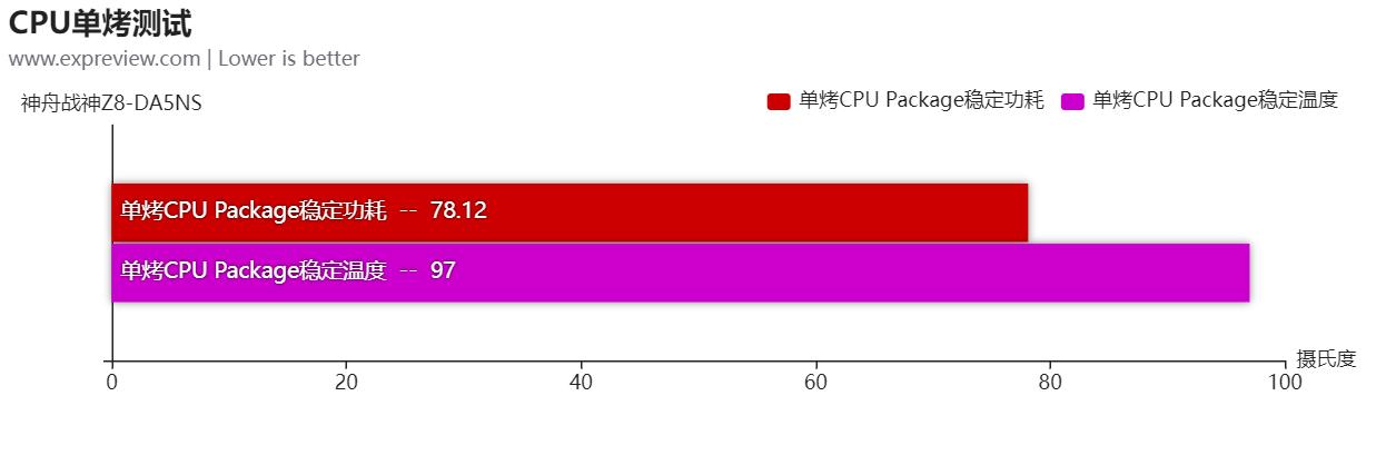 神舟战神z8-da5ns优缺点,神舟战神zda5ns大型游戏测评