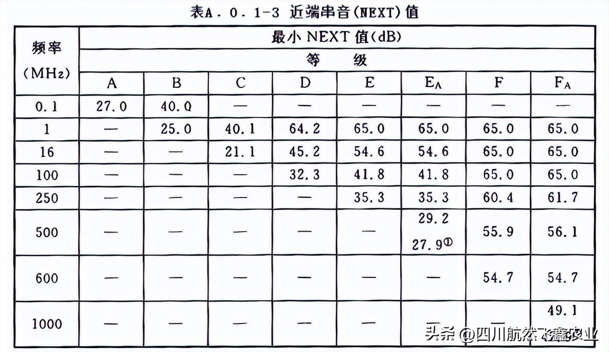 综合布线如何识图,综合布线技术指标