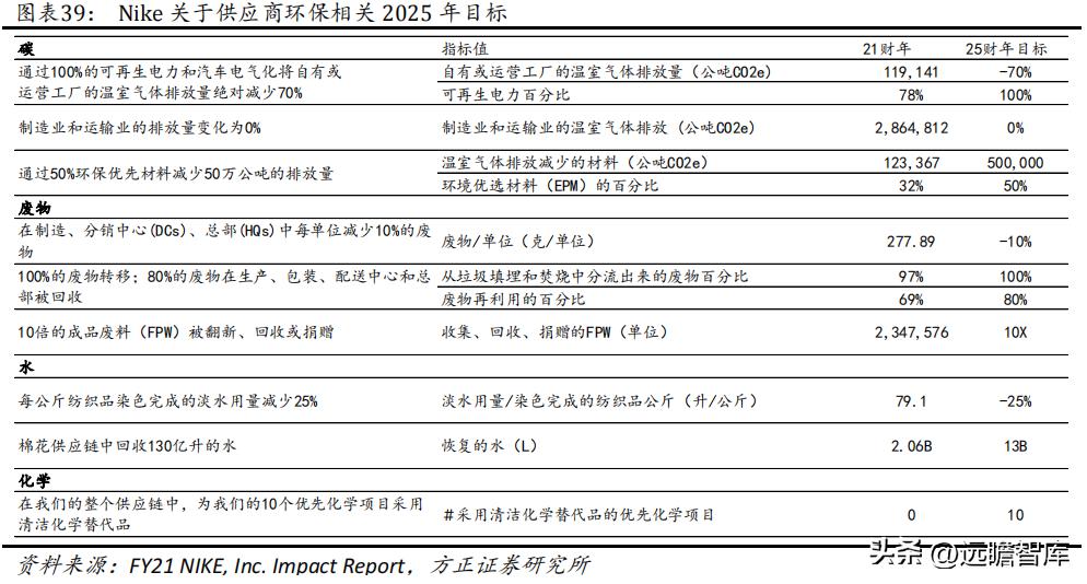 华利集团代工的鞋,华利集团是最大的运动鞋代工厂吗