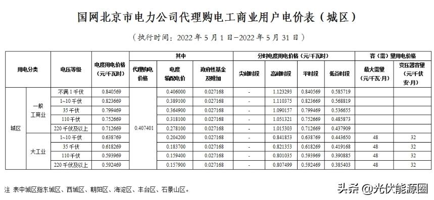 电网2020年代理购电价格,广东省2023电网企业代理购电价格