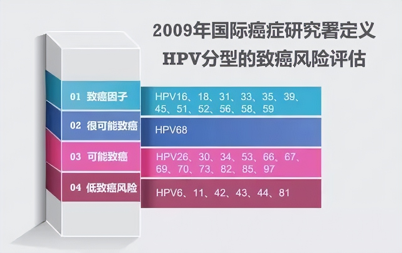 查宫颈癌是做活检还是tct,查宫颈癌是做阴超还是hpv