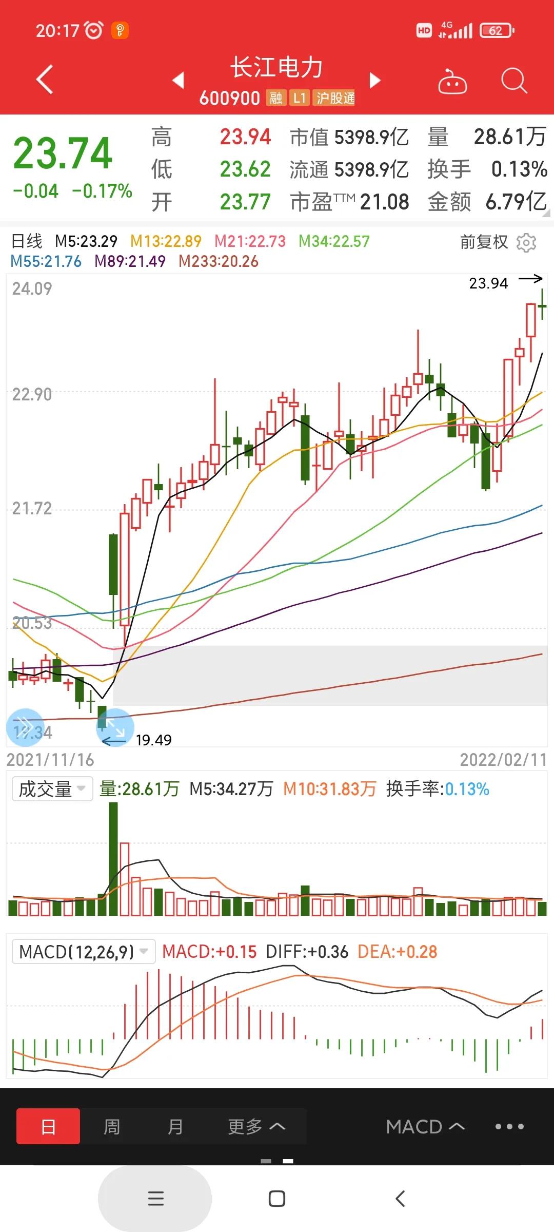 我对长江电力的小小看法