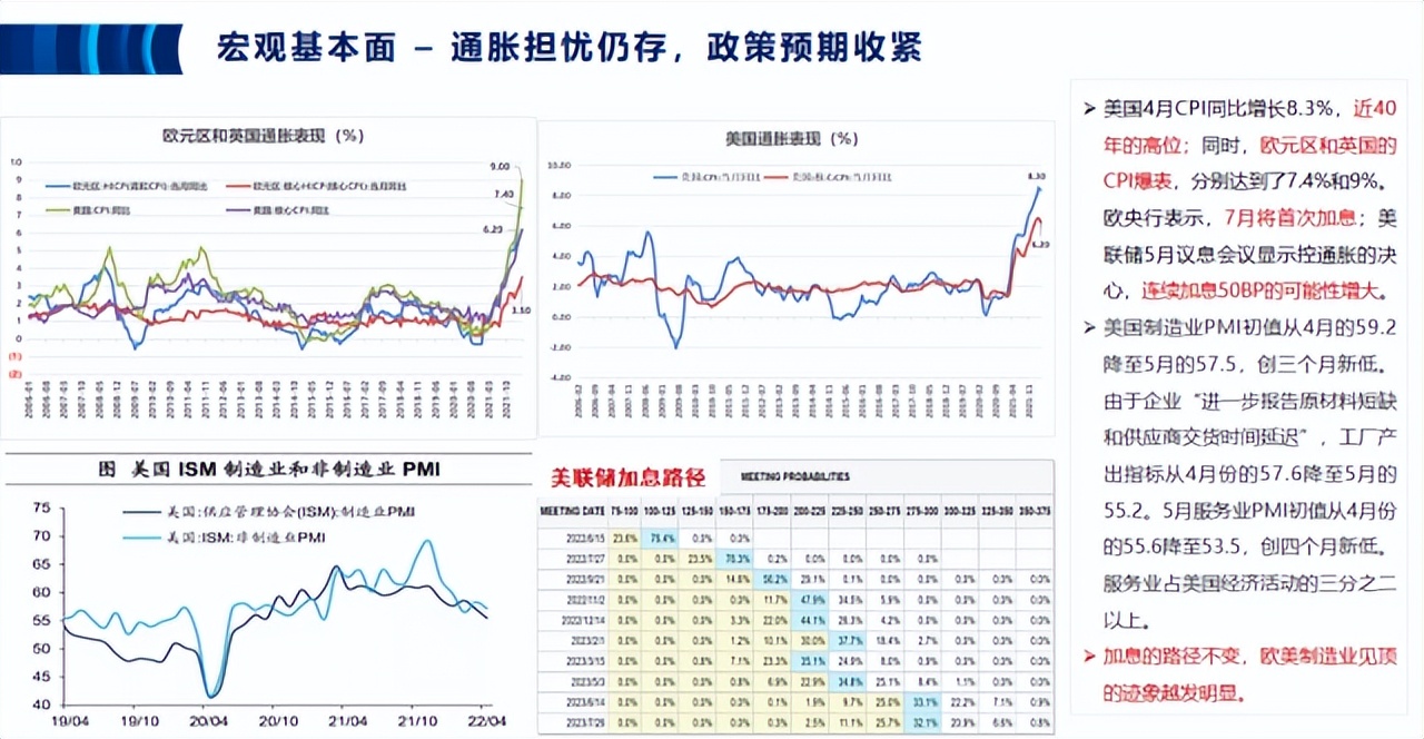 大动作发展活动方案,大动作发展活动的预期目标