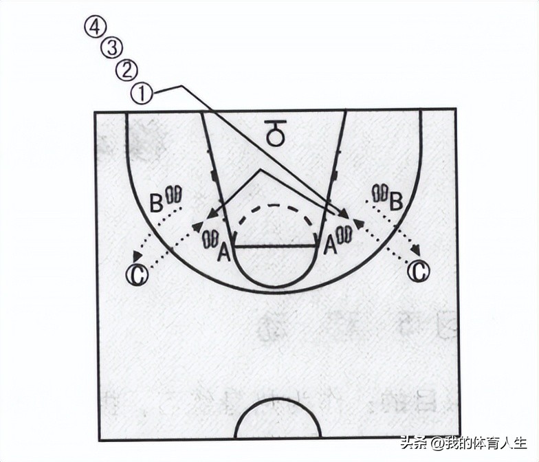 青少年篮球中锋进攻技术训练视频,青少年篮球训练方法战术组合训练