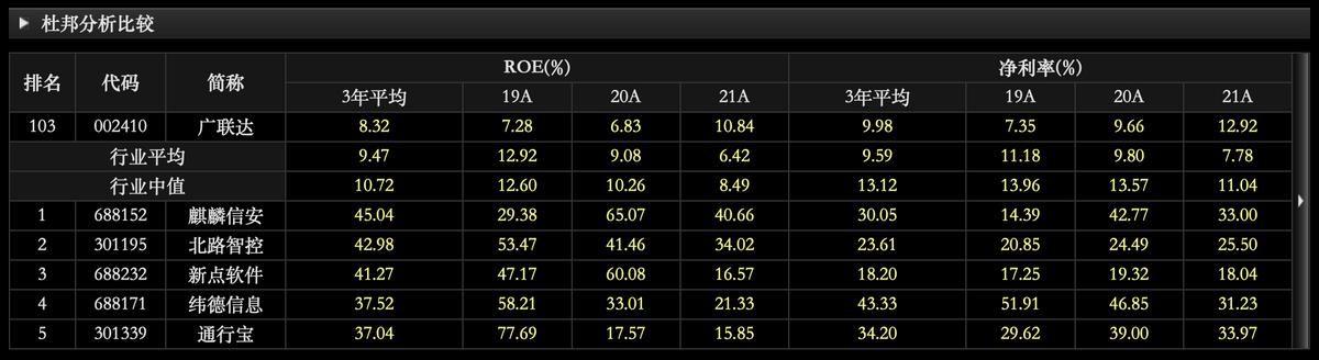 广联达为什么业绩下滑,营收大幅增长利润下降严重的原因