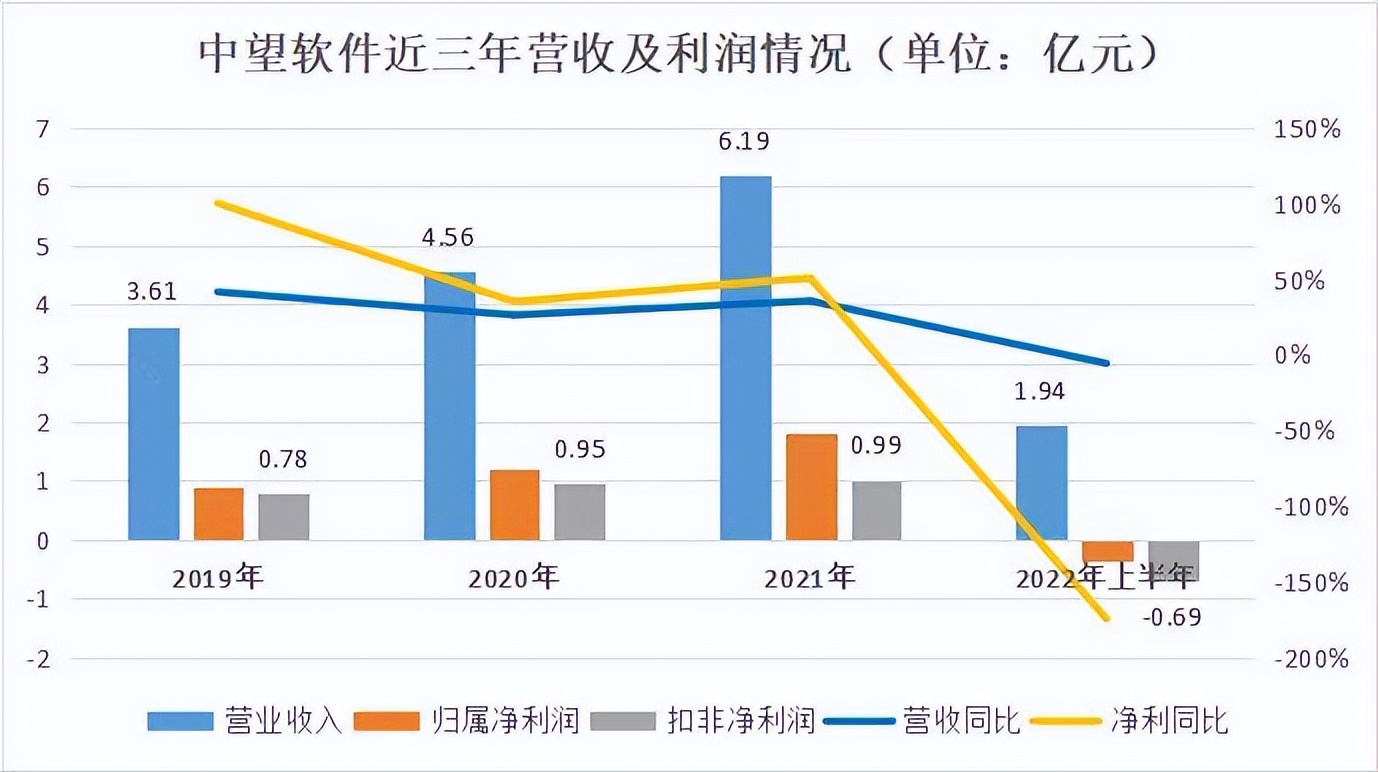 中望软件最新三季报分析,毛利率70%净利润30%