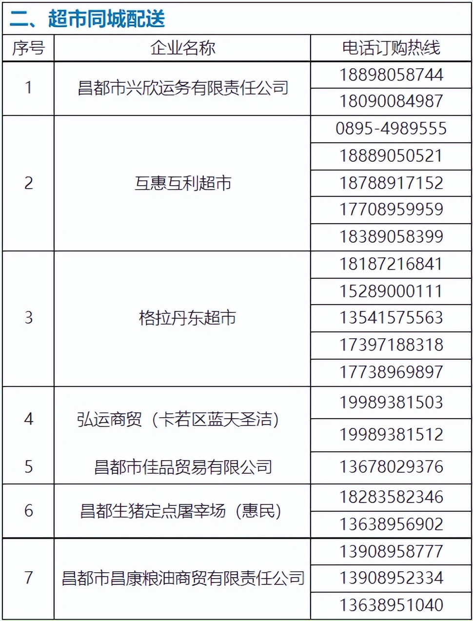 生鲜食品购买技巧,生鲜食品大全及价格