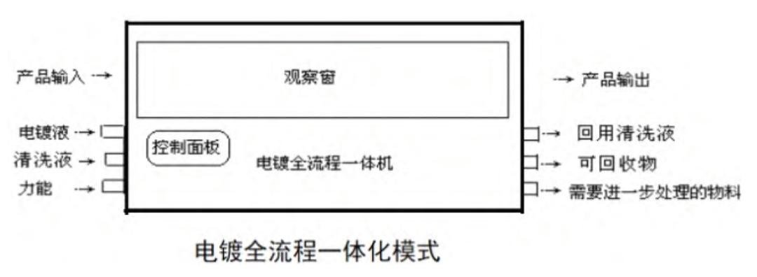 电镀实用技术,最新电镀技术