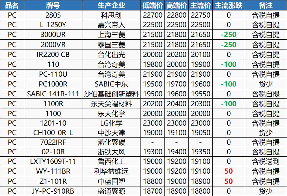pta现货今日行情走势分析,3月24日pta期货行情预测