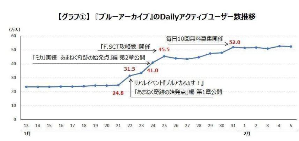 蔚蓝档案国服第一篇出完了吗,国服蔚蓝档案出到第几关了