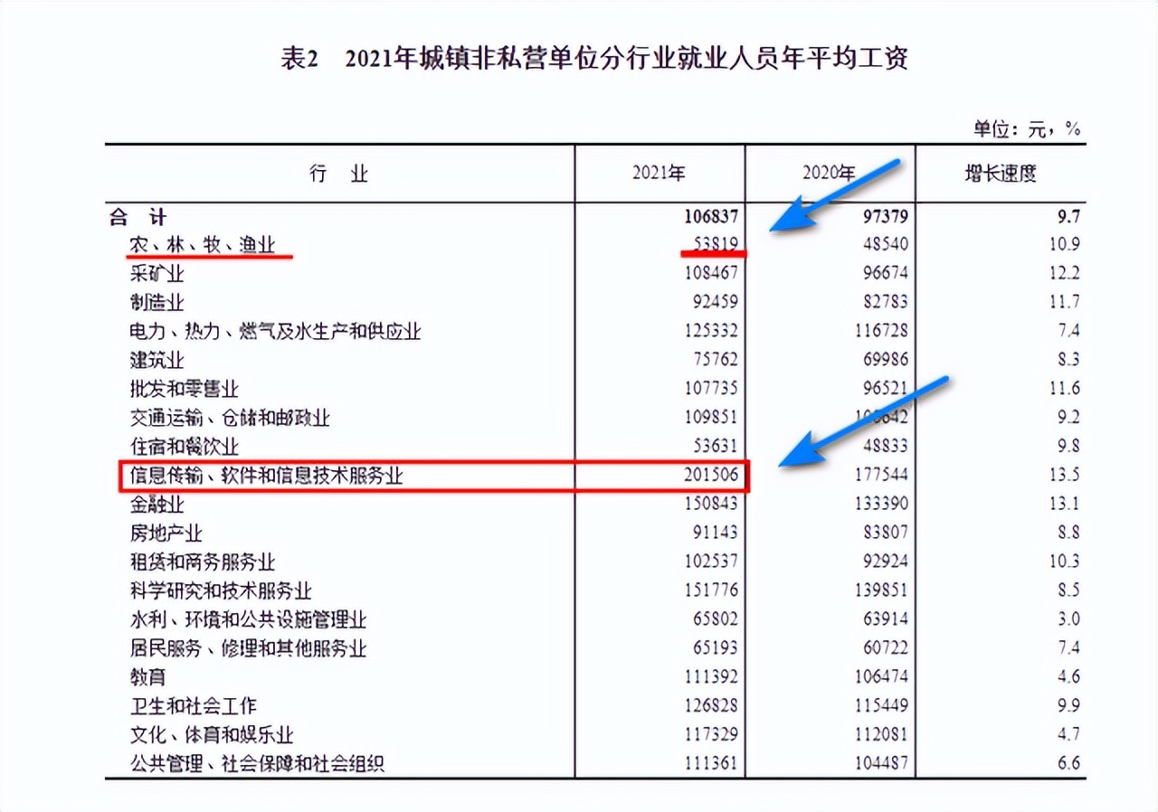 云农招生,云农大招生现状