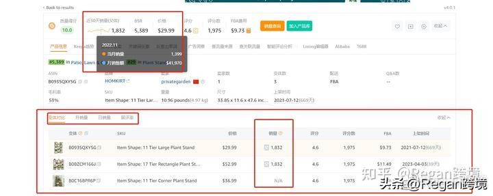 亚马逊卖家精灵免费试用是多久,跨境电商运营亚马逊选品技巧分析