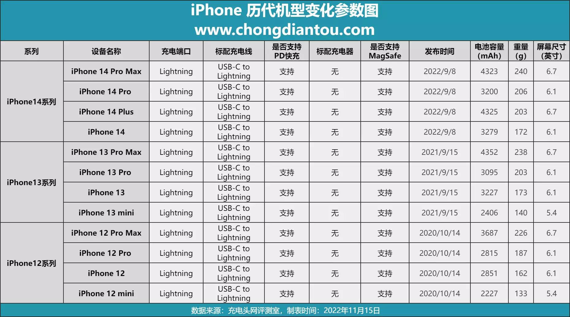哪款iphone最先有magsafe,iphonemagsafe值得买吗