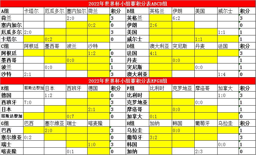 世界杯比赛时间表详细介绍,世界杯决赛第五个球