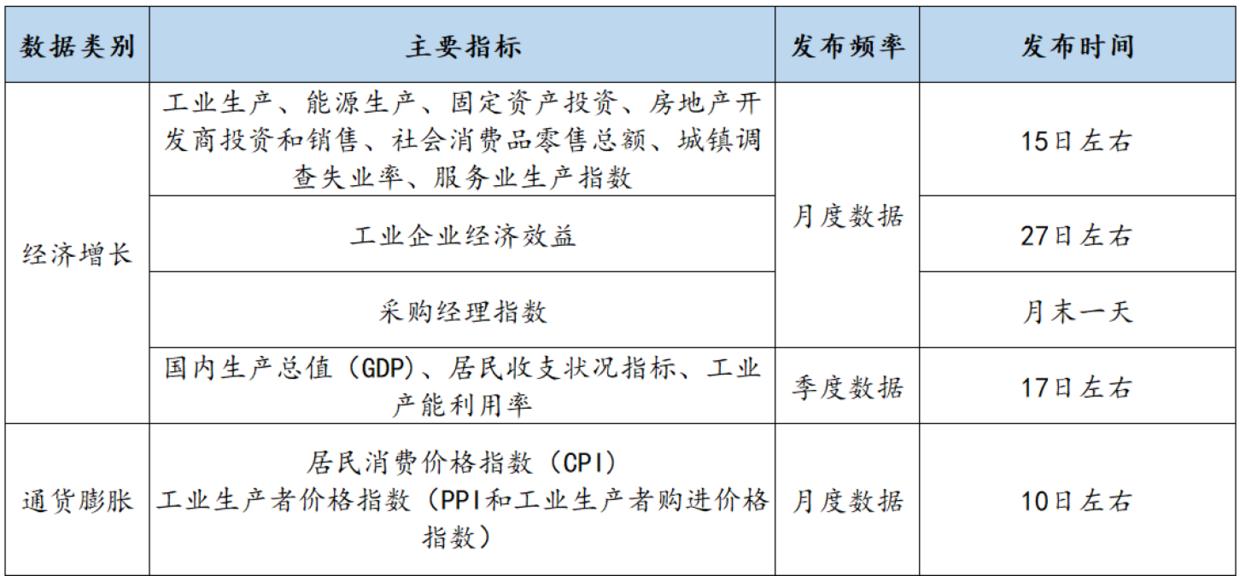 学院来信830：「科普」看“高频数据”应该看什么