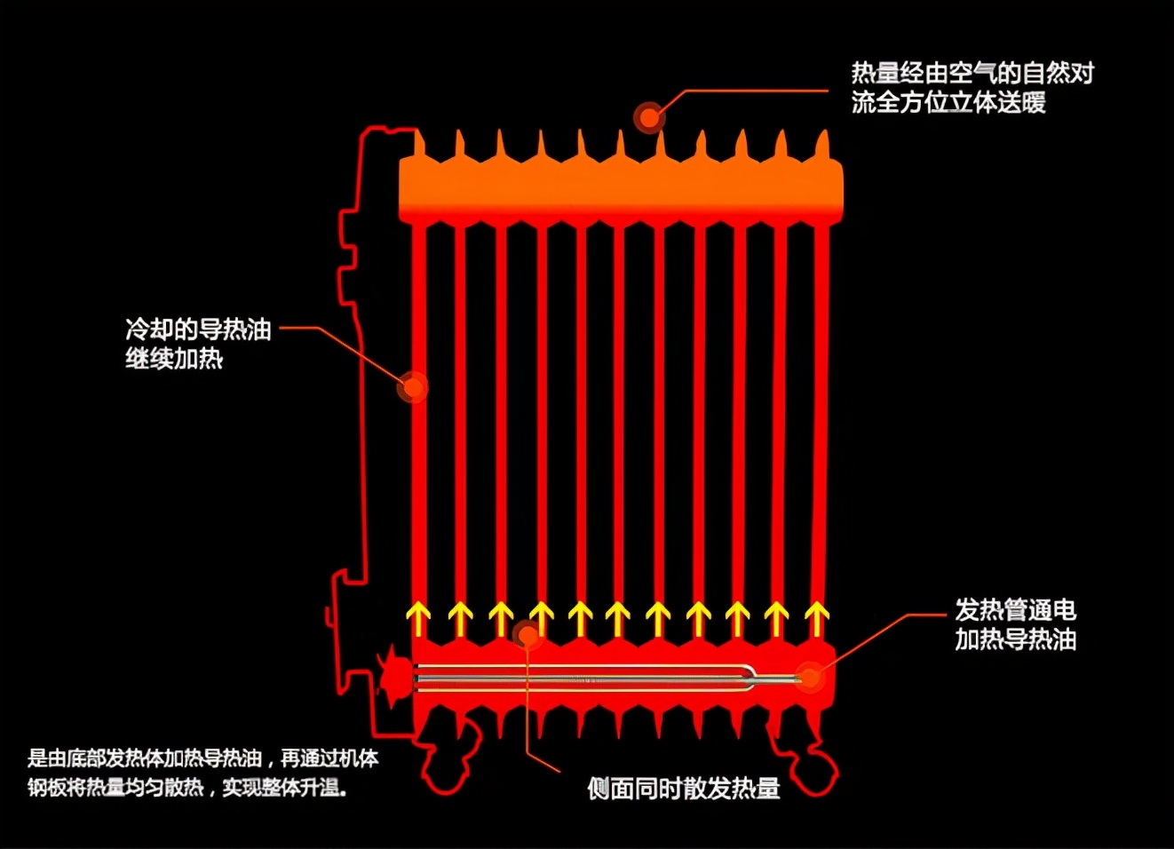 地暖垫取暖测评,智能恒温水暖毯冬天暖床神器