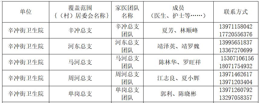 卫健委家庭医生最新消息,武汉市医生名单