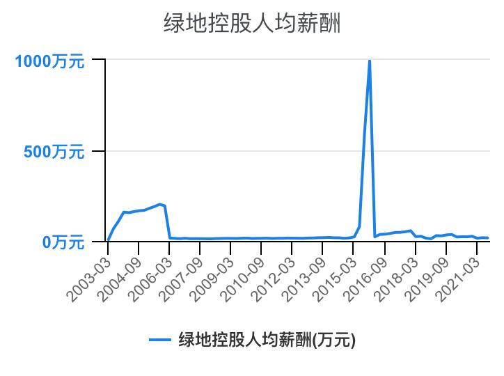 住宅物业和商业物业收入,万科物业1-40级薪酬等级表