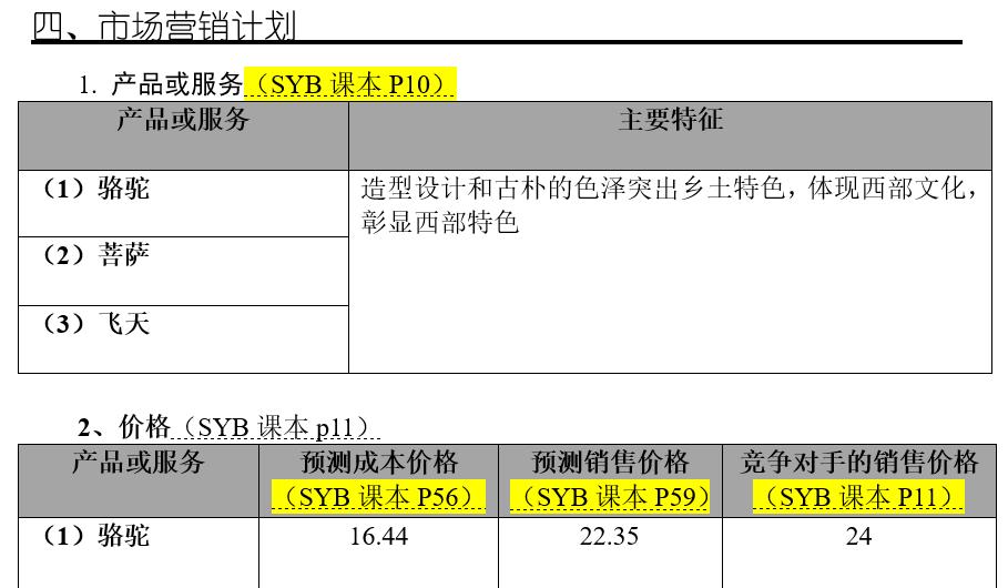 syb创业计划书教学,syb创业计划书个人情况