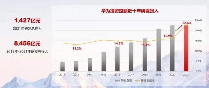 华为手机发展史全过程,华为手机发展史全系列