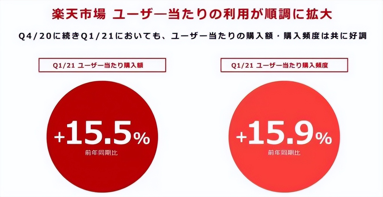 日本乐天rakuten集团,为什么乐天海外旗舰店这么慢