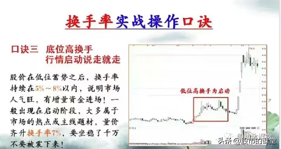 炒股必备换手率实战战法,新手炒股入门换手率