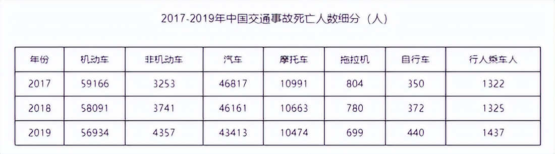 飞机到底安不安全,飞机的故障率真的是万分之一吗