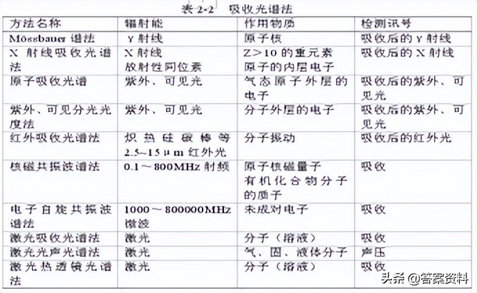 分析化学常考知识点,分析化学期末复习试题及答案