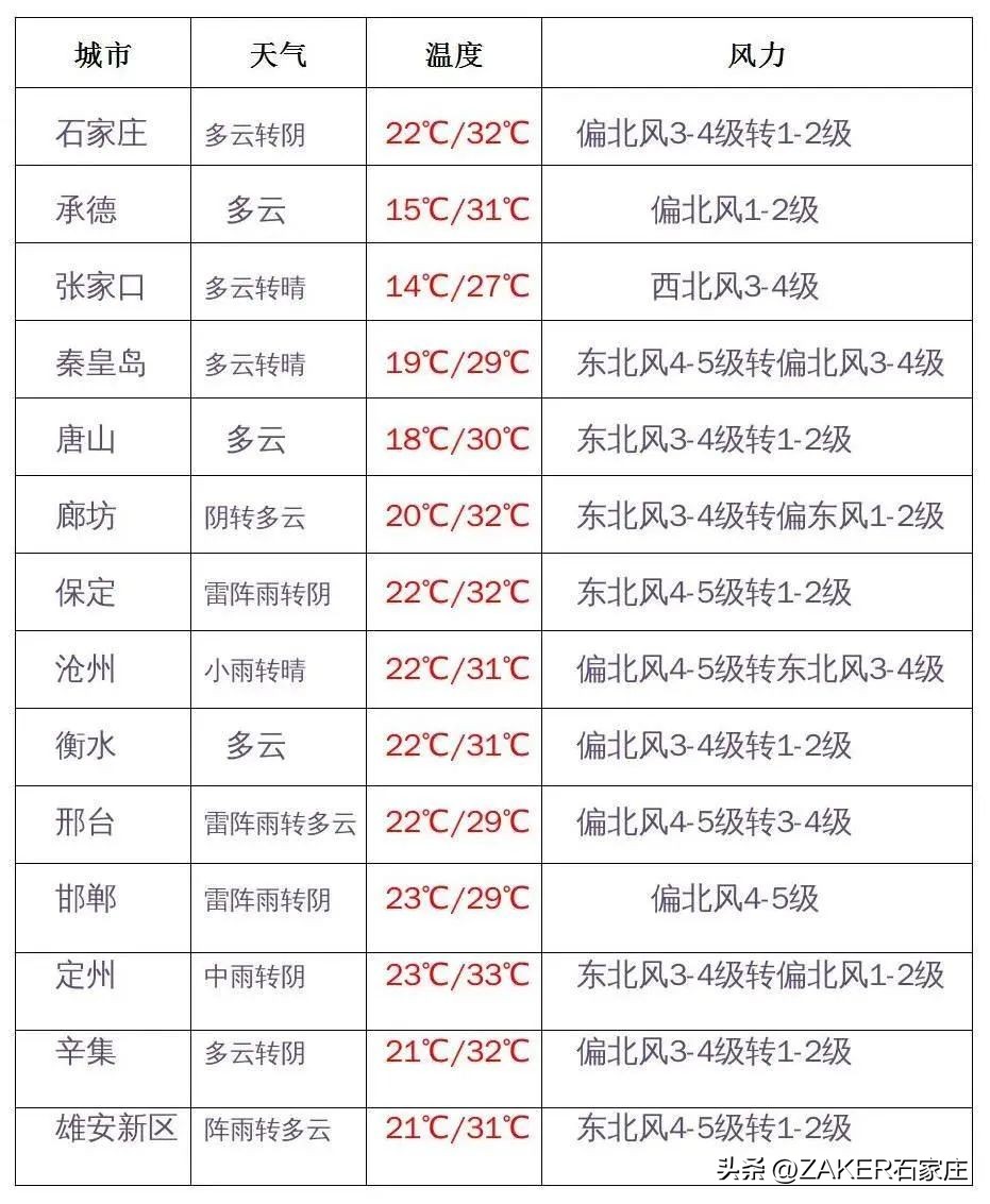 早新闻8.21｜又是冠军；千余项科普活动等你打卡；女童吃零食后输液过敏；劳荣枝称“要给全国人民一个交代”