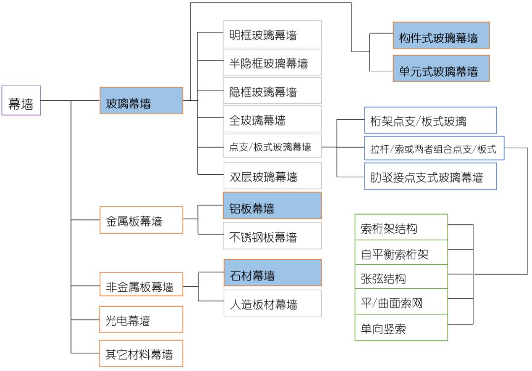 建筑铝板幕墙成本控制,幕墙工程设计优化