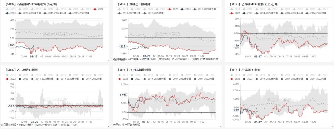 ptameg行情分析,ptmeg行情趋势
