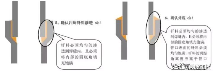 气焊工基本技术教材,火焰钎焊工艺操作流程