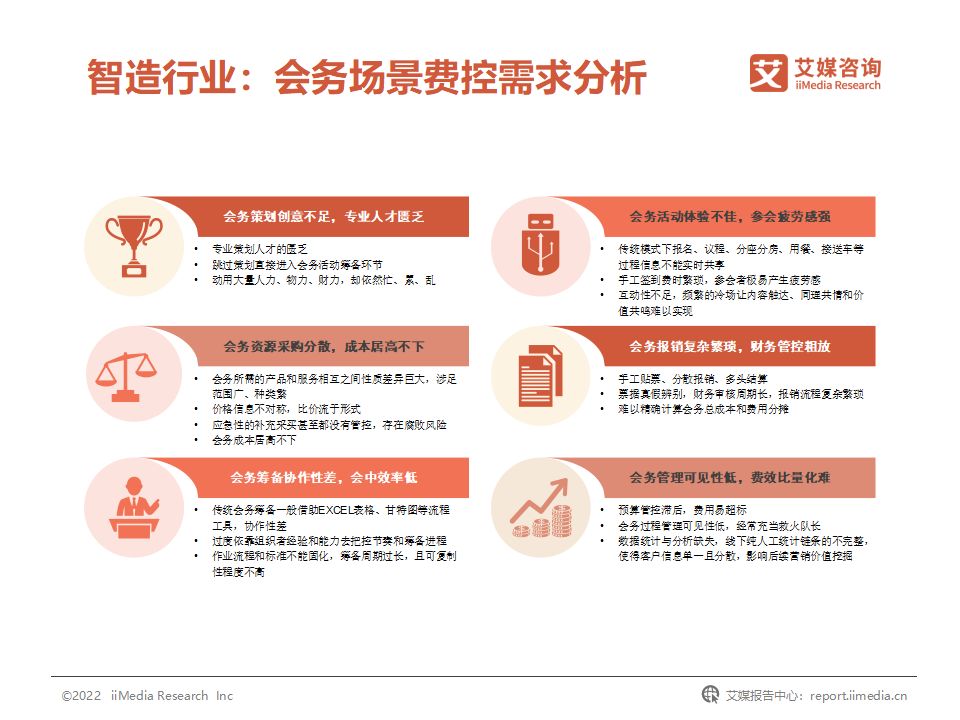 国企费用管控,我国企业的成本管理控制现状