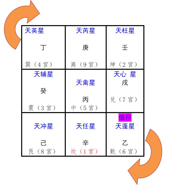 十分钟学会奇门遁甲布局篇,奇门遁甲二十分钟学会
