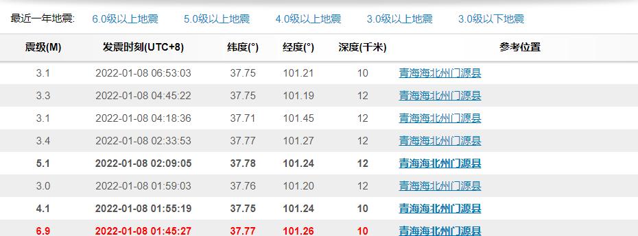 青海地震前1秒强光闪爆,青海频繁发生小地震是前兆吗