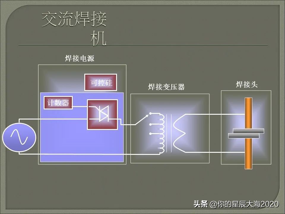 电阻焊原理详解视频,电阻焊飞溅控制