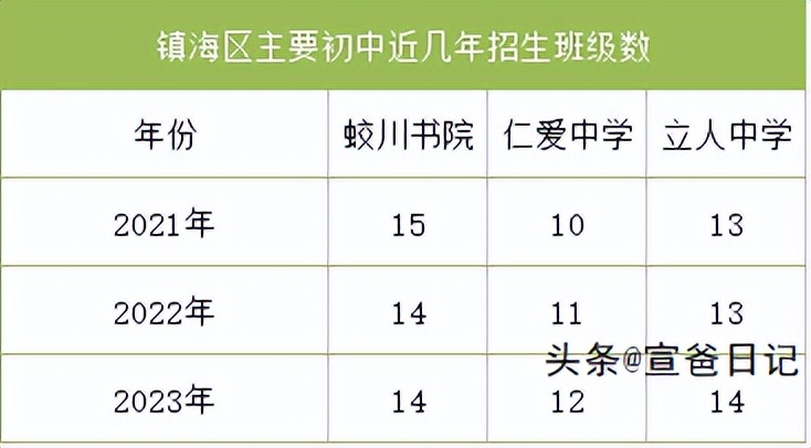 宁波仁爱中学好不好,宁波预警最新消息
