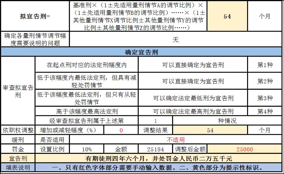 法官的量刑清单：不是想判几年就判几年