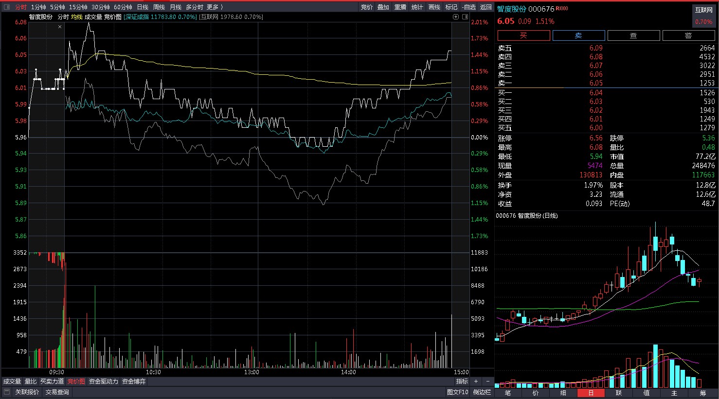 炒股养家尾盘集合竞价战法,怎么利用尾盘炒股买股票