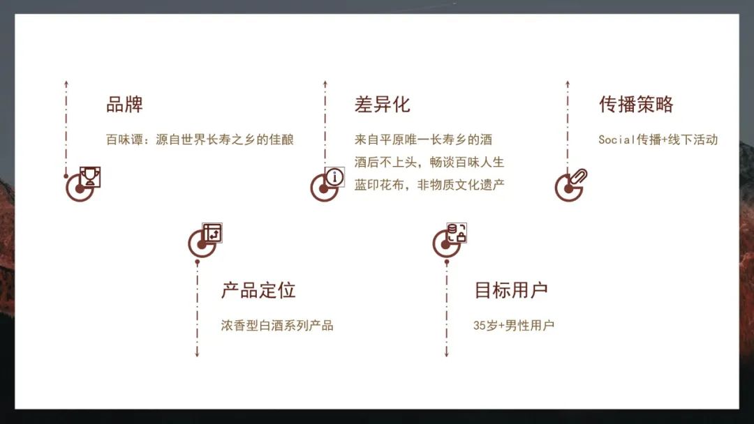 白酒品牌传播规划,白酒品牌营销策略