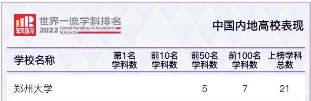 鼎立中原，跃动神州！郑州大学，一颗黄河之滨的“熠熠明珠”！