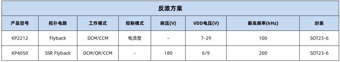 电视智能电源,电视机万能电源模块