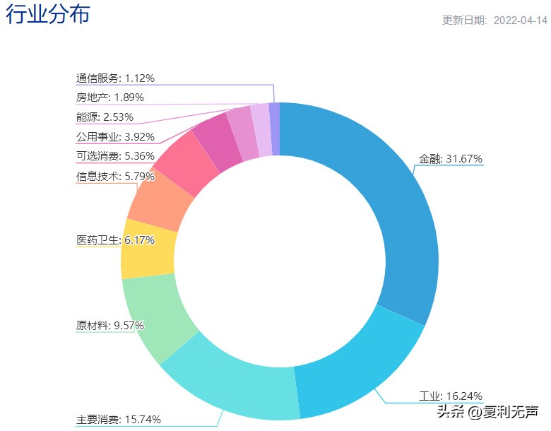 股市故事111,关于上证指数那些事