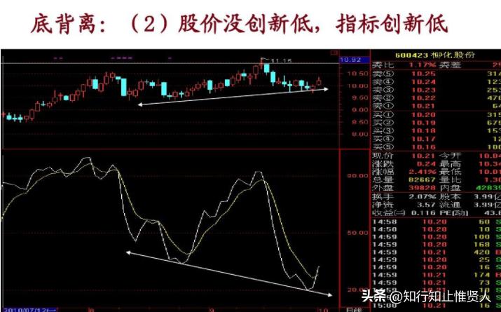 学到极致卡点,学到极致便是沧海一粟
