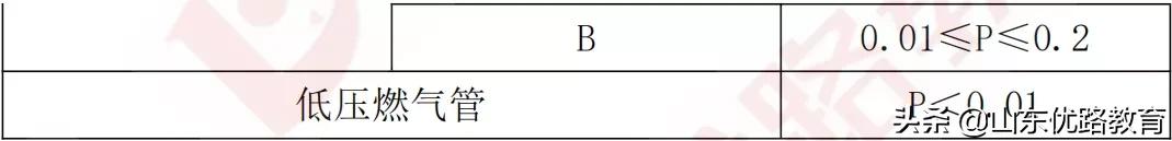 备考二建跟上步伐一起备考吧,二建备考指导班第二节