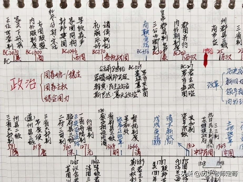 人大学姐教你历史考高分，想考人大的来看