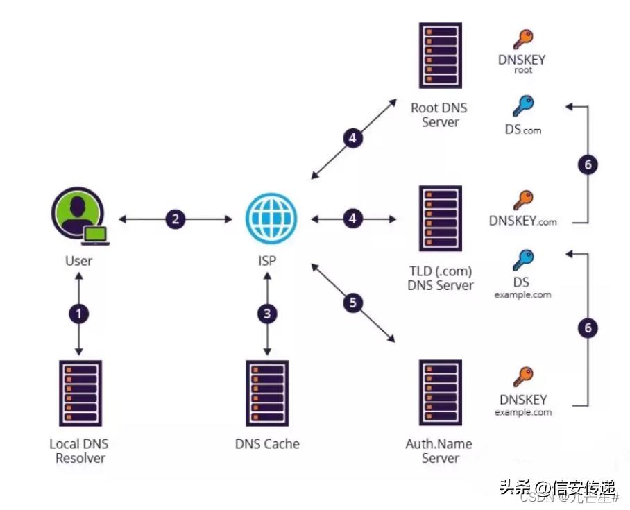 网络攻防实战技巧,网络攻防入门基础知识讲解
