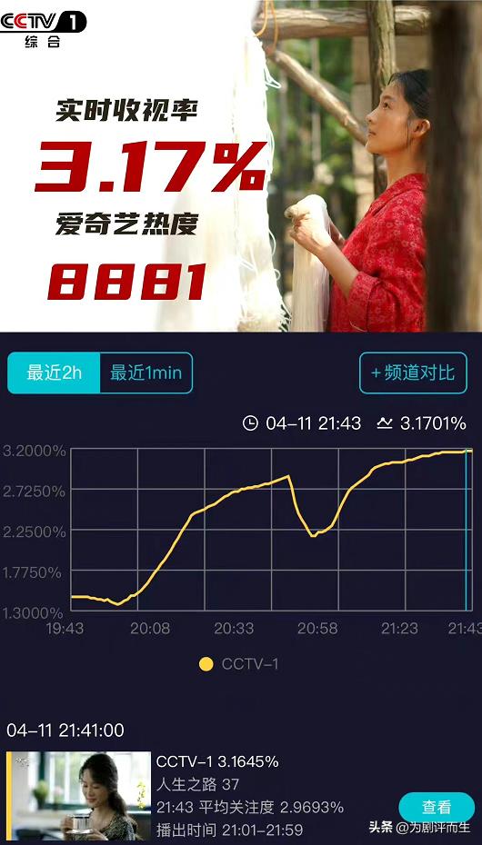 人生之路最新剧集,人生之路电视剧22集下