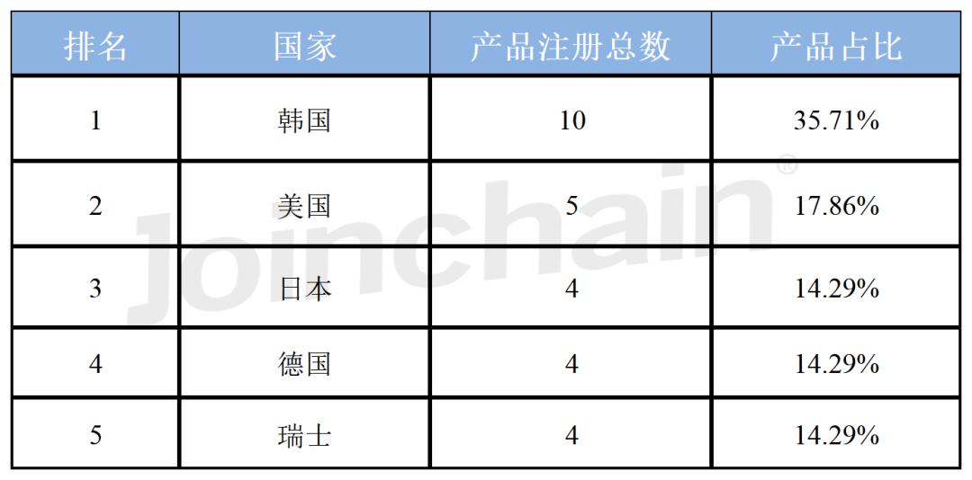 产品注册认证,产品注册证申请