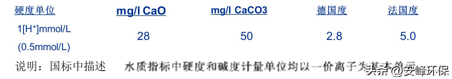 水处理氧的利用率名词解释,水处理专业名词